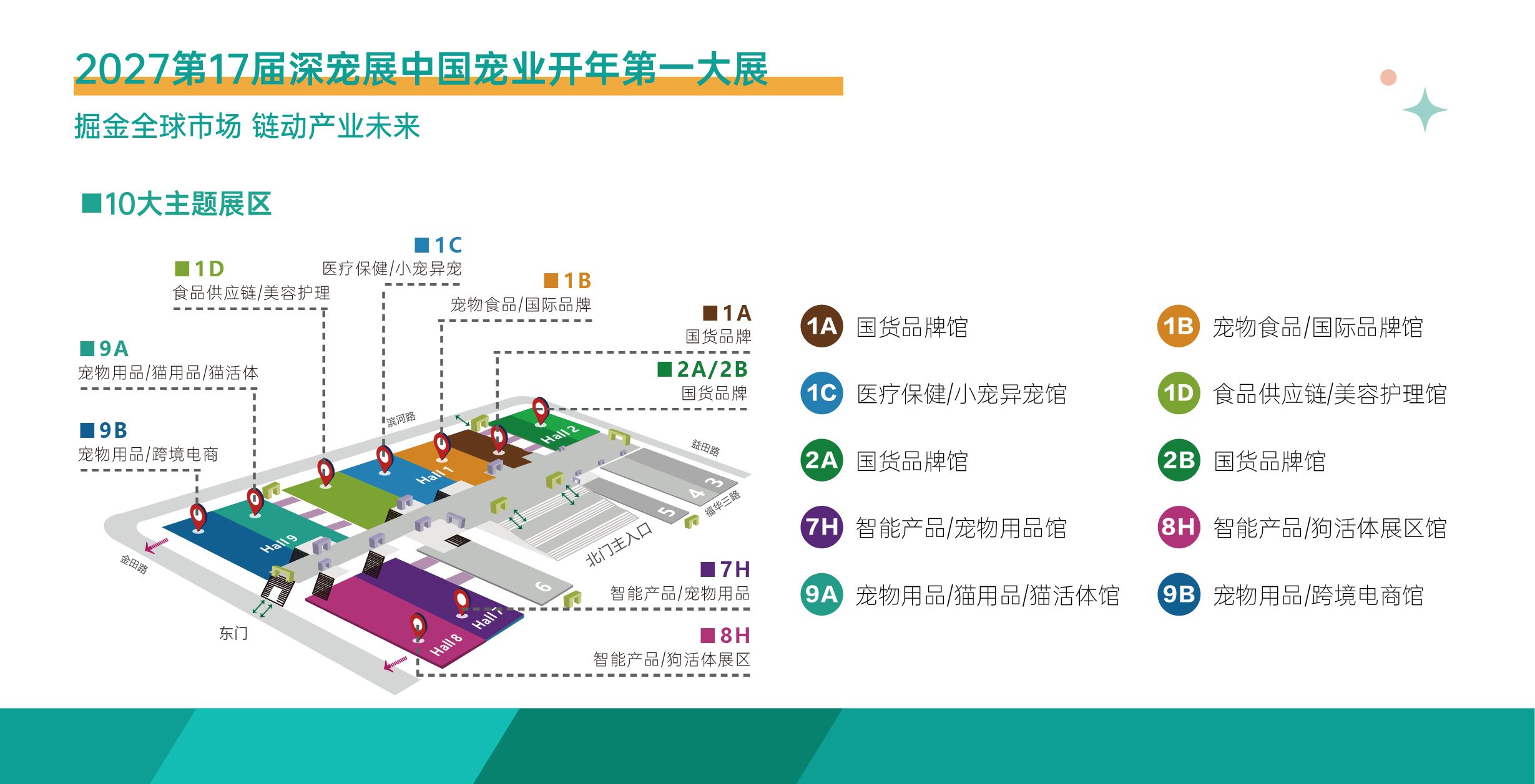 网站场地分布图